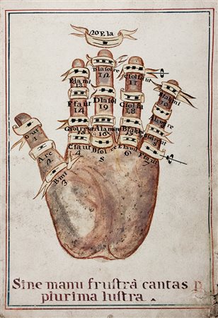 Testo di Solmisazione e Mutazione del Canto Fermo.XVII secolo.Manoscritto a...