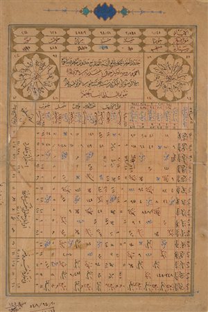 Arte Islamica Al-Sultaniyah Foglio da manoscritto talismanico Turchia...