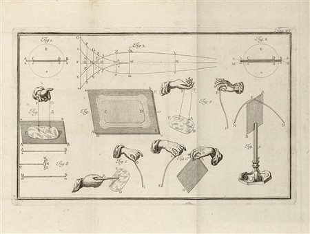 BECCARIA Giambattista (1716-1781) - Elettricismo artificiale. Torino: Stamperia