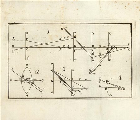 BOSCOVICH, Ruggero Giuseppe (1711-1787) - Memorie sulli cannocchiali diottrici.