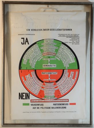 Joseph Beuys "So kann die parteiendiktatur uberwunden werden!" 1971
serigrafia s
