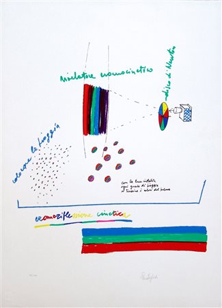 PIERO FOGLIATI, Cromoriflessione cinetica