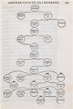 Simonei, Gabriele - Comentarii di Gabriello Symeoni fiorentino sopra alla tetrarchia di Vinegia, di Milano, di Mantoua, et di Ferrara