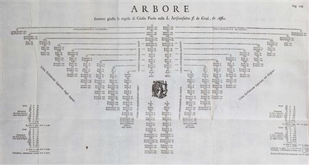 Statuti - Milano - Statuti di Milano volgarizzati con note, e spiegazioni