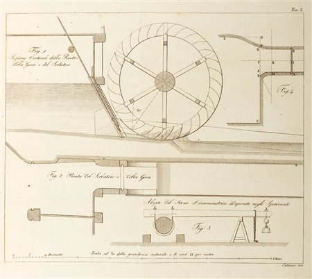Idraulica - Poncelet, Jean-Victor - Memoria sul le ruote idrauliche a pale curve, mosse di sotto, seguita da sperienze sugli effetti meccanici di tali ruot
