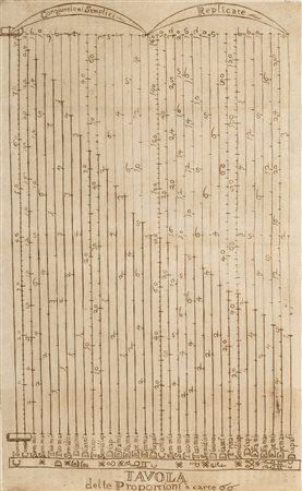 Musica - Canto Harmonico in cinque parti diviso col quale si può arrivare alla perfetta cognitione del Canto Fermo