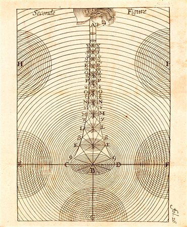 Scienze - Denis, Jean Baptiste - Recoeuil des Memoires et Conferences sur les Arts & Les Scienses