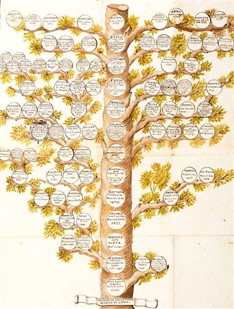 Lotto oggetto di interesse da parte della Soprintendenza - Manoscritti - Como - Memorie genealogiche della famiglia dei Sig. Conti Della Porta