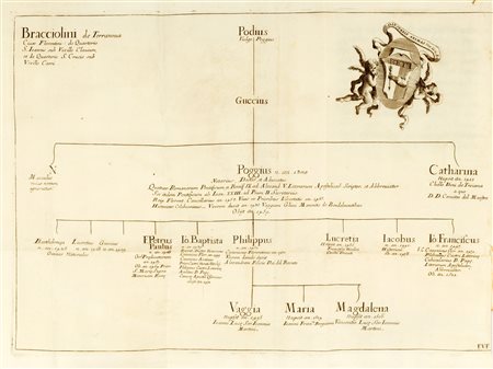 Firenze - Bracciolini, Poggio - Historia Florentina