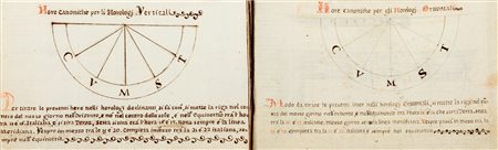 Manoscritti - Fortunati, Serafino - Manoscritto su carta regole e figure per formare li quadranti et horologi