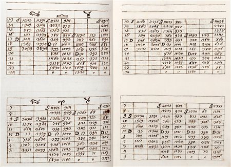 Manoscritti - Libellus Philosophiae Moralis qui pertinet ad comitem Cervignasci
