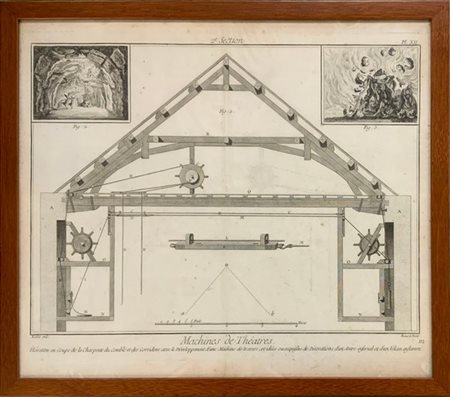 Lotto composto da 3 incisioni del secolo XIX di soggetto architettonico, misure