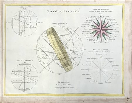 [MAPPE CELESTI - ZATTA] - Due mappe celesti incise in rame dallo Zatta nel 1777