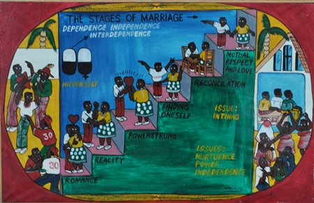 MAURUS MALIKITA The Stages of Marriage, s.d. olio su tela cm. 47x74 firma in...