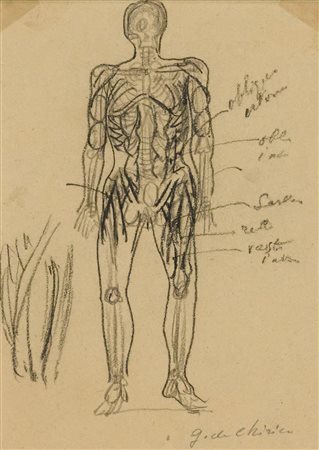 Giorgio De Chirico, Studio anatomico Metà anni '20