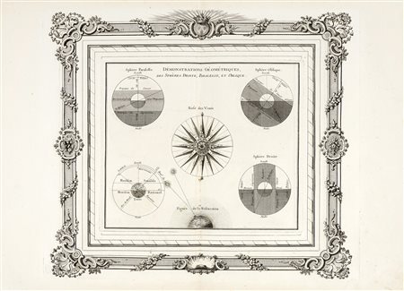 Louis Brion de La Tour, Sphère Droite Sphère Parallele / Démonstration...