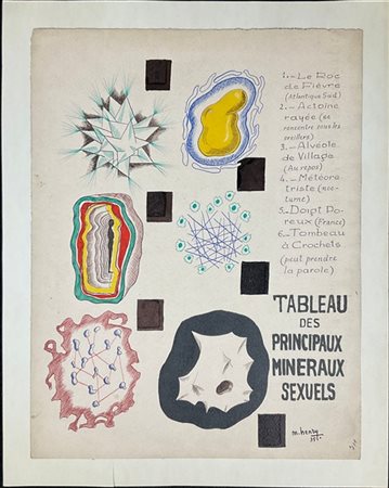 Maurice Henry "Tableau des Principaux Mineraux Sexuels" 1935
tecnica mista su ca