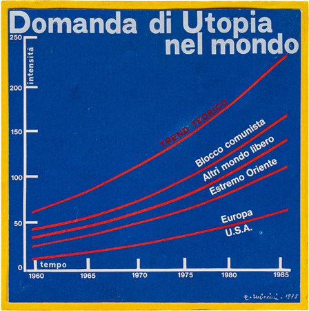 Domanda di utopia nel mondo