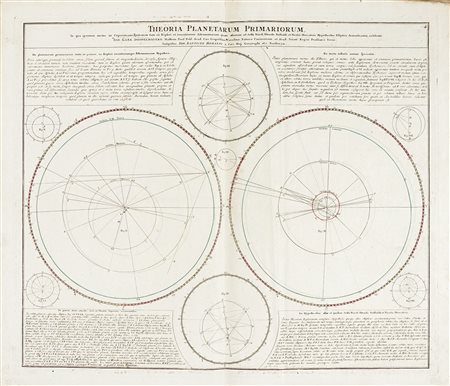 Johann Gabriel Doppelmayr, Theoria Planetarum Primariorum, In qua ipsorum...