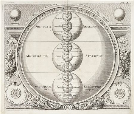 Johann Zahn, Quatuor Mundi ex mente Veterum cum quadruplici unitate...