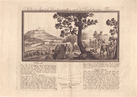  
Noch eine Regel des Bombenwerssten nach der Parabolischen Theorie (Un'altra regola del lancio di bombe secondo la teoria parabolica) Zurigo 1788
 