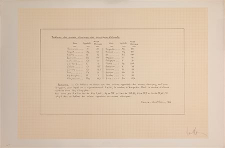 Bernar Venet (Château-Arnoux-Saint-Auban 1941)  - Tableau des masses atomìques des principaux éléments,  