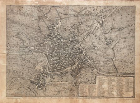 Nuova Pianta di Roma in Prospettiva Dedicata a Sua Eccellenza il Principe d'Abonio Rezzonico Senatore di Roma, 1781
