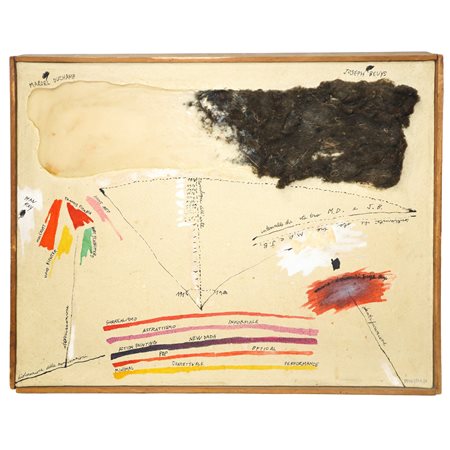 Bruno Donzelli (Napoli 1941)  - Da Duchamp a Beuys, 1980