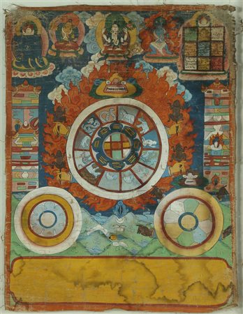 Arte Himalayana Thangka astrologica Tibet, XIX secolo. -. Cm 37,00 x 48,70....