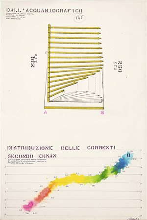 Dall' Acquabiografico