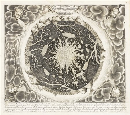 Athanasius Kircher, Systema Ideale quo exprimitur, Aquarum per Canales...
