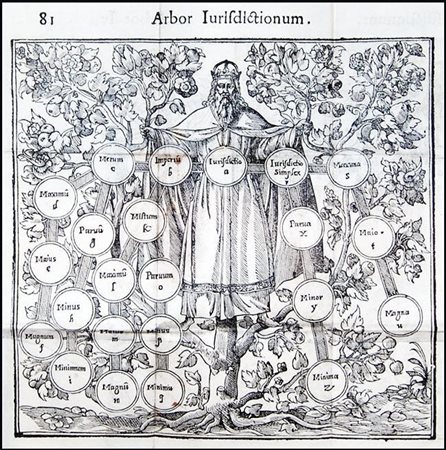 AN UNCOMMON VENETIAN EDITION OF THE JUSTINIAN'S CODES[1.]: Iustinianus...