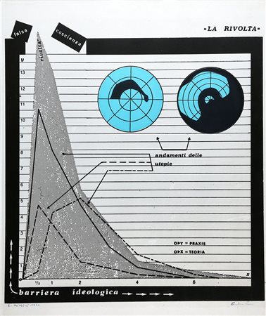 EUGENIO MICCINI 1925 - 2007 La rivolta, 1972 Collage su cartoncino, cm. 59,5...